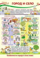ПО-13544 Плакат А3. Окружающий мир во 2 классе. Город и село 356572096