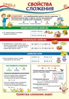 ПО-13498 Плакат А3. Математика в 2 классе. Свойства сложения 600072835