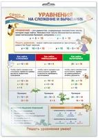 *ПО-13500 ПЛАКАТ А3 В ПАКЕТЕ. Математика в 2 классе. Уравнения на сложение и вычитание (в индивидуальной упаковке, с европодвесом и клеевым клапаном) 1347972551