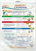 *ПО-13498 ПЛАКАТ А3 В ПАКЕТЕ. Математика в 2 классе. Свойства сложения (в индивидуальной упаковке, с европодвесом и клеевым клапаном) 35298540