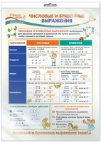 *ПО-13497 ПЛАКАТ А3 В ПАКЕТЕ. Математика в 2 классе. Числовые и буквенные выражения (в индивидуальной упаковке, с европодвесом и клеевым клапаном) 959319921