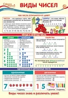 ПО-13504 Плакат А3. Математика в 2 классе. Виды чисел 853659763