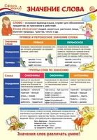 ПО-13482 Плакат А3. Русский язык во 2 классе. Значение слова 1915620020
