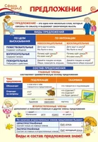 ПО-13478 Плакат А3. Русский язык во 2 классе. Предложение 560981316
