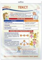 *ПО-13479 ПЛАКАТ А3 В ПАКЕТЕ. Русский язык во 2 классе. Текст (в индивидуальной упаковке с европодвесом и клеевым клапаном) 1445968116