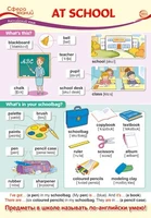 ПО-13439 Плакат А3. Английский язык в 1 классе. At School 1766683710