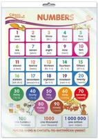 *ПО-13435 ПЛАКАТ А3 В ПАКЕТЕ. Английский язык в 1 классе. Numbers (в индивидуальной упаковке, с европодвесом и клеевым клапаном) 1058810044
