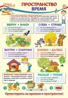 ПО-13369 Плакат А3. Математика в 1 классе. Пространство. Время 334806201
