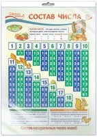 *ПО-13368 ПЛАКАТ А3 В ПАКЕТЕ. Математика в 1 классе. Состав числа (в индивидуальной упаковке, с европодвесом и клеевым клапаном) 900675693
