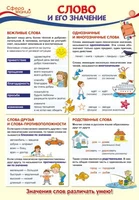 ПО-13358 Плакат А3. Русский язык в 1 классе. Слово и его значение 1407435657