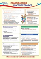 ПО-13353 Плакат А3. Русский язык в начальной школе. Правописание числительных 1517381358