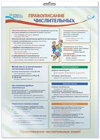*ПО-13353 ПЛАКАТ А3 В ПАКЕТЕ. Правописание числительных. Русский язык в начальной школе (в индивидуальной упаковке, с европодвесом и клеевым клапаном) 1686941762