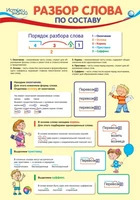 ПЛ-12866 Плакат А3. Разбор слова по составу 254736653