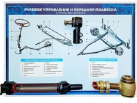 Стенд с разрезными агрегатами "Рулевое управление и передняя подвеска" (категория "D") Zarnitza 369931101