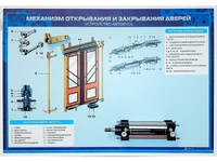 Стенд с разрезными агрегатами "Механизм открывания и закрывания дверей" (категория "D") Zarnitza 544643744