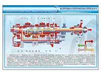 Электрифицированный светодинамический стенд "Коробка переключения передач" Zarnitza 1466843948