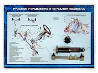 Стенд с разрезными агрегатами "Рулевое управление и передняя подвеска" (категория "B") Zarnitza 1621643141
