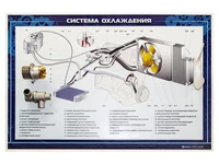 Стенд с навесными агрегатами "Система охлаждения" (категория "B") Zarnitza 606668677