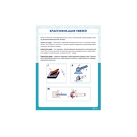 Информационный стенд «Классификация связей» ИС0116 Ziluo 488281938