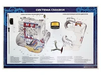 Стенд с разрезными агрегатами "Система смазки" (категория "B") Zarnitza 1056033224