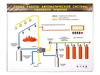 Электрифицированный светодинамический стенд "Схема работы автоматической системы газового пожаротушения" Zarnitza 862264630