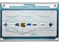 Электрифицированный стенд "Привода, использующиеся в робототехнике" Zarnitza 411663416