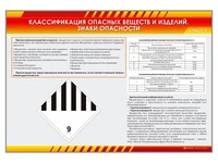 Стенды "Классификация опасных веществ и изделий. Знаки опасности. Класс 1-9. Взрывчатые вещества и изделия" Zarnitza 218453085