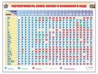 Справочно-информационный стенд - таблица (электронный, световой) "Растворимость кислот, оснований и солей в воде" Zarnitza 1469999005