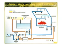 Электрифицированный светодинамический стенд "Схема работы автоматической системы дренчерного пожаротушения" Zarnitza 1528602334
