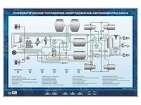 Электрифицированный стенд "Пневматическое тормозное оборудование автомобиля КамАЗ" Zarnitza 386369184