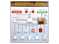 Электрифицированный светодинамический стенд "Автоматическая система пожарной сигнализации" Zarnitza 992197116