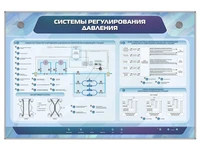 Интерактивный электрифицированный стенд "Системы регулирования давления" Zarnitza 1523999058