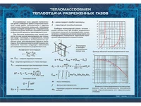 Комплект стендов "Тепломассобмен" (15шт) Zarnitza 1984820903