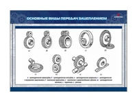 Комплект стендов "Детали машин и основы конструирования" Zarnitza 1108440679