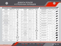Электрифицированный стенд "Дефекты рельсов и стрелочных переводов". 1/1 Zarnitza 161168920