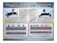 Электрифицированный стенд "Схема прозвучивания рельсов дефектоскопами РДМ-2, РДМ-22" Zarnitza 512750937