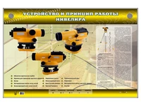 Электрифицированный стенд "Устройство и принцип работы нивелира" Zarnitza 221982951