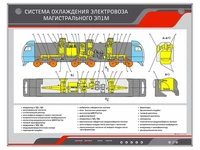 Электрифицированный стенд "Система охлаждения электровоза магистрального ЭП1М" Zarnitza 1021689356