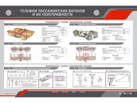 Электрифицированный стенд "Тележки пассажирских вагонов, их неисправности" Zarnitza 665659424
