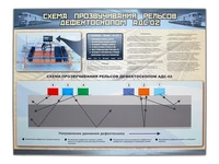 Электрифицированный стенд "Схема прозвучивания рельсов дефектоскопом АДС-02" Zarnitza 1548904056