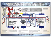 Электрифицированный стенд "Пневматическая схема тормозного оборудования тепловоза 2ТЭ10М" Zarnitza 1657170507