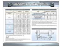 Информационный стенд "Номинальная ширина рельсовой колеи, допускаемые уклоны отвода ширины колеи" Zarnitza 2094977075