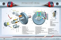 Электрифицированный стенд "Буксовый узел" Zarnitza 1700995696