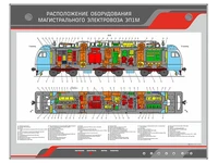 Электрифицированный стенд "Расположение оборудования магистрального электровоза ЭП1М" Zarnitza 1719866225