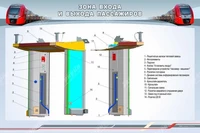 Информационный стенд "Зона входа и выхода пассажиров" Zarnitza 1030348231