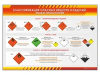 Информационные стенды "Знаки опасности" Zarnitza 934342131