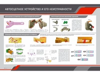 Информационный стенд "Автосцепное устройство и его неисправности" Zarnitza 234829417