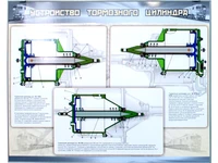 Механический стенд "Устройство тормозного цилиндра" Zarnitza 1935385051