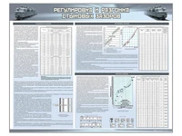 Информационный стенд "Регулировка и разгонка стыковых зазоров" Zarnitza 129422542