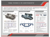 Информационный стенд "Рамы тележек и их неисправности" Zarnitza 937115400